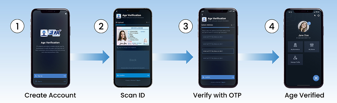FTx POS Age Verification Explained