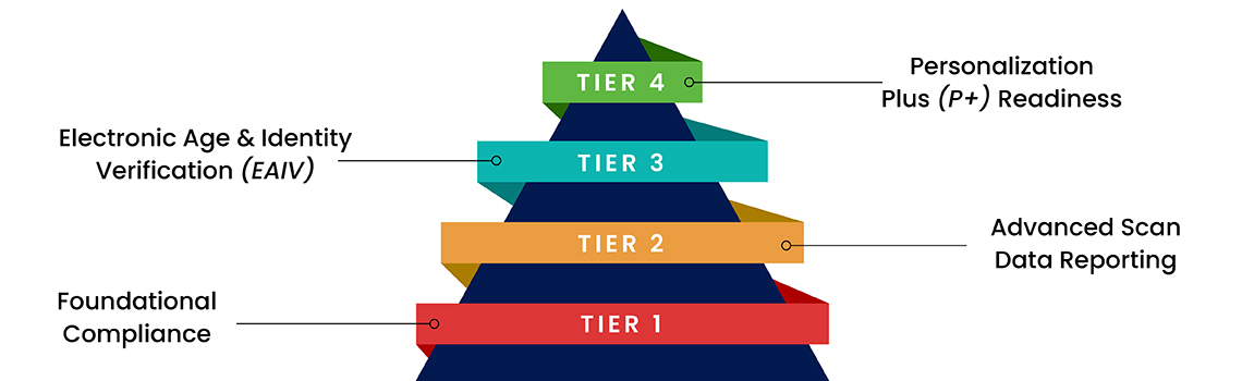 Managing All DTP Tiers with FTx POS