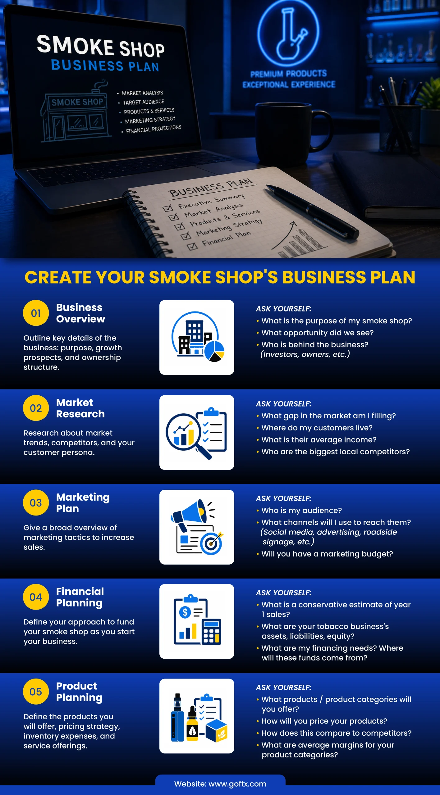 CREATE YOUR SMOKE SHOP'S BUSINESS PLAN