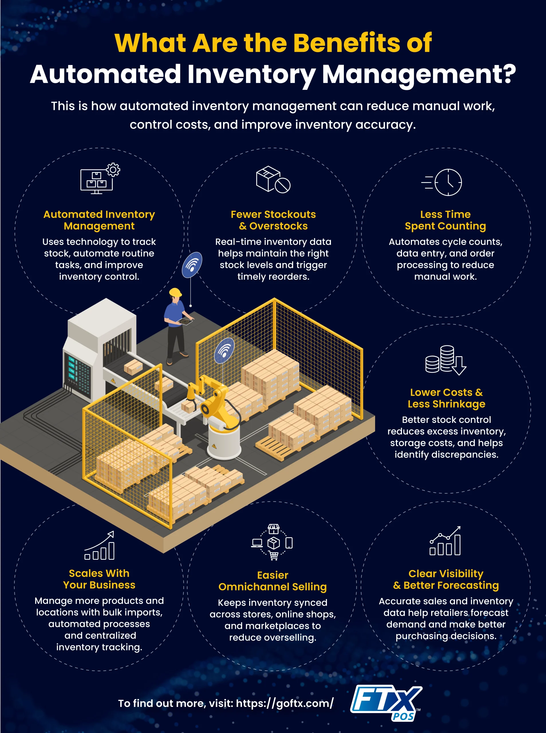 Automated Inventory Management Benefits